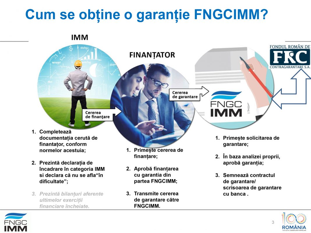 România Durabilă – Soluții pentru finanțarea și dezvoltarea afacerii România Durabilă – Soluții pentru finanțarea și dezvoltarea afacerii