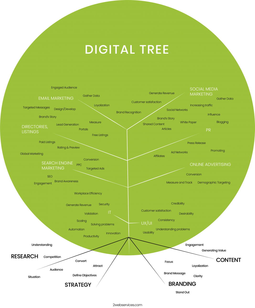 2web: Strategia de brand, coroborată cu zona de IT ajută un IMM să crească şi cu 50% 2web: Strategia de brand, coroborată cu zona de IT ajută un IMM să crească şi cu 50%
