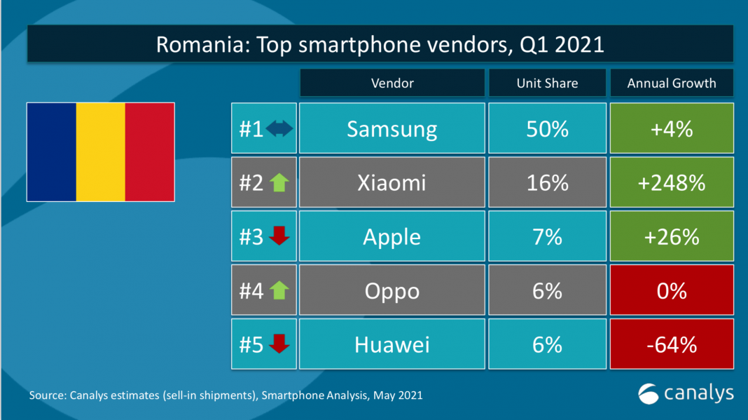 Xiaomi a atins cea mai bună performanță trimestrială din istorie, potrivit Canalys Xiaomi a atins cea mai bună performanță trimestrială din istorie, potrivit Canalys