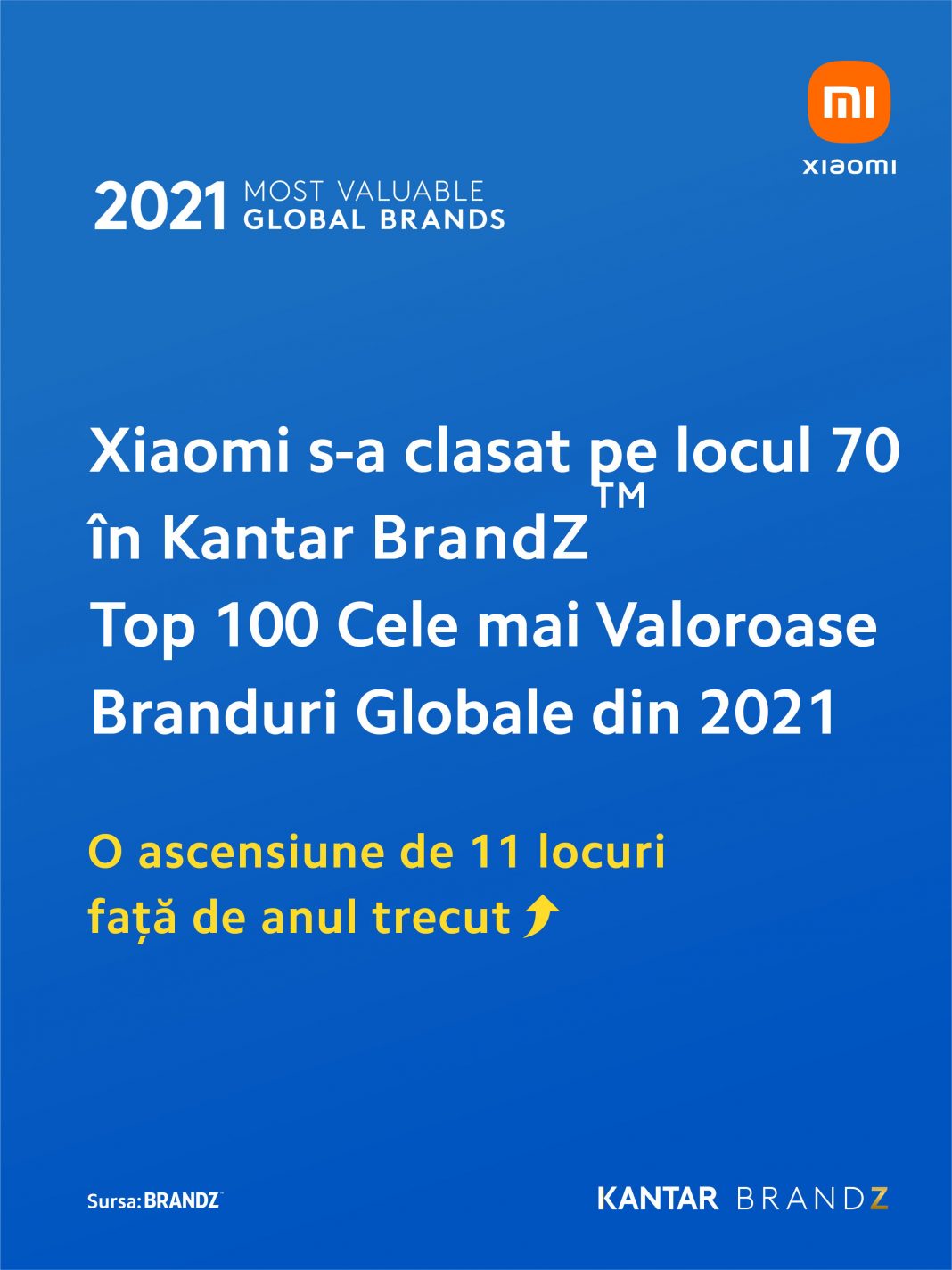 XIAOMI S-A CLASAT PE LOCUL 70 ÎN TOPUL CELOR MAI VALOROASE 100 DE BRANDURI GLOBALE DIN 2021 XIAOMI S-A CLASAT PE LOCUL 70 ÎN TOPUL CELOR MAI VALOROASE 100 DE BRANDURI GLOBALE DIN 2021