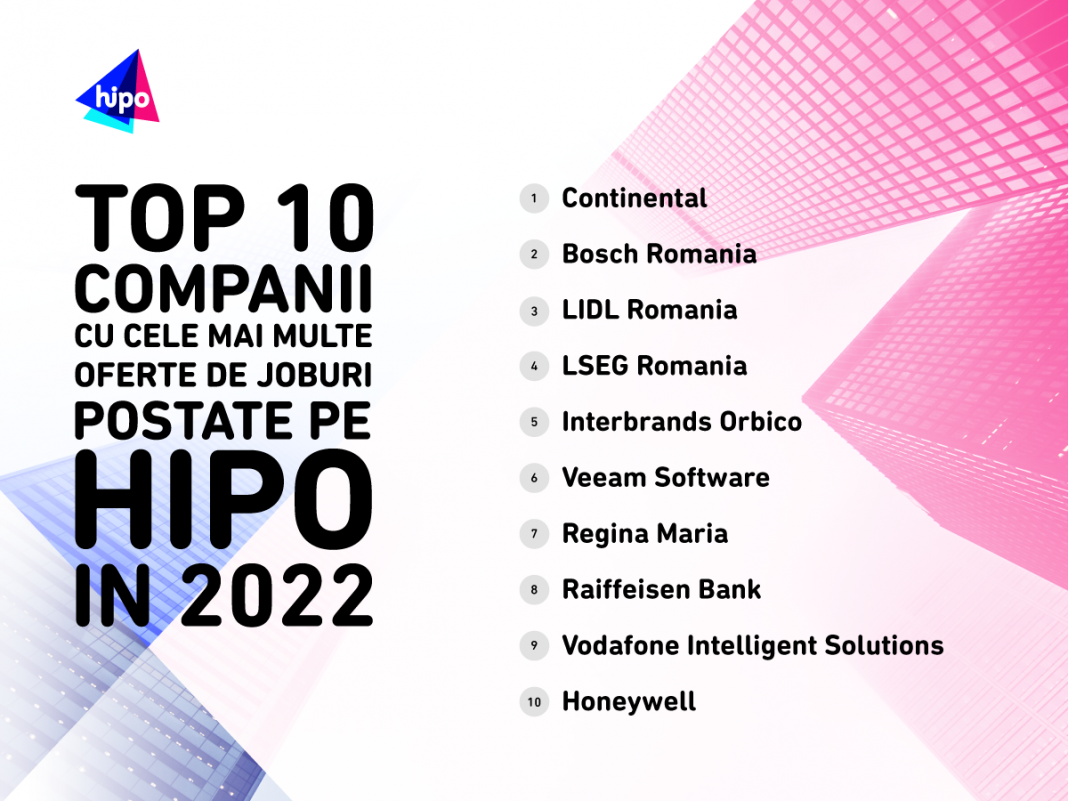 Top 10 companii cu cele mai multe joburi deschise în 2022 Top 10 companii cu cele mai multe joburi deschise în 2022